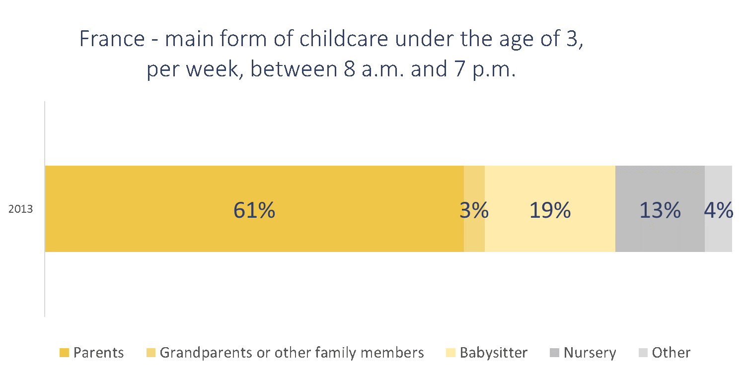 Demographic Policy of the EU and the Population Challenges faced by Member States