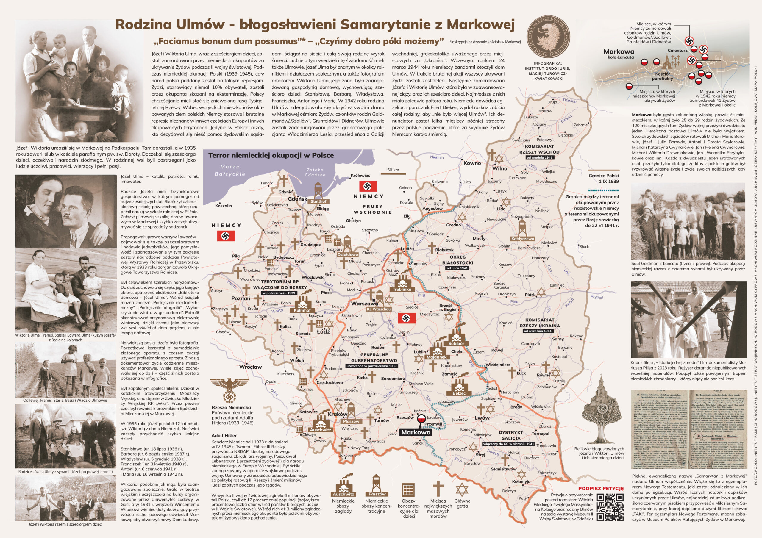 Rodzina Ulmów - infografika 