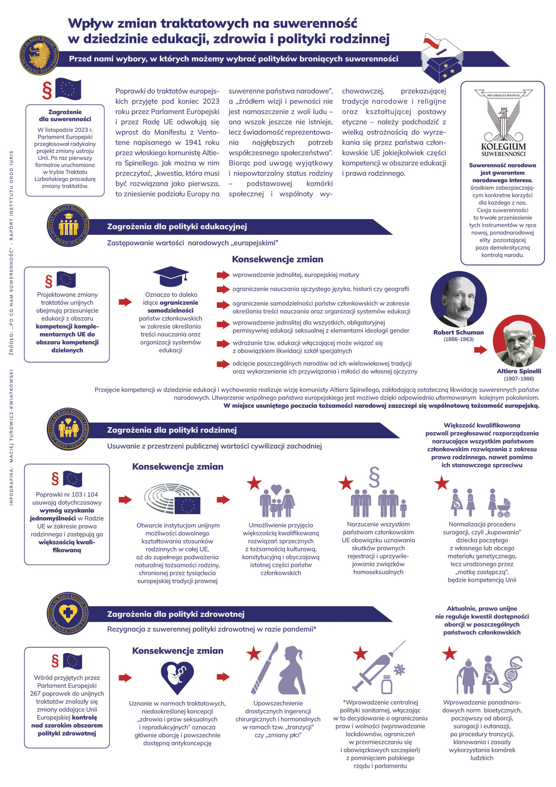 Wpływ zmian traktatowych Polityka Rodzinna Infografika