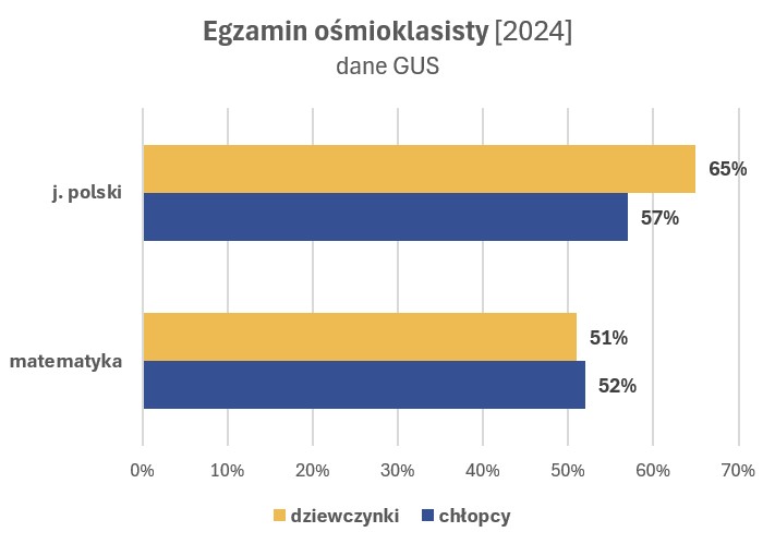 Cywilizacja - infografika Równość – nie identyczność.  3