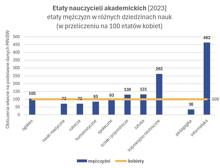 Cywilizacja - infografika Równość – nie identyczność.  4