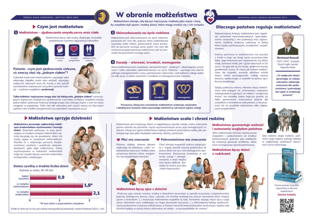 W obronie małżeństwa - infografika 1